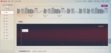 華為軟件開發云評測報告一 項目管理