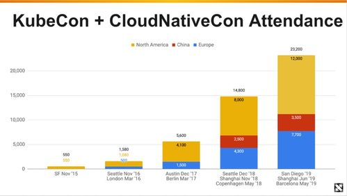 2020 年軟件開發(fā)趨勢預(yù)測