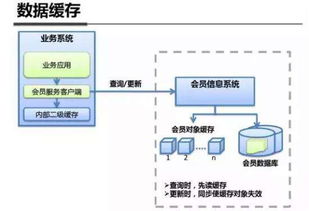 支付寶跑分系統開發 軟件開發
