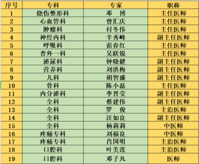 8個村居，9場義診服務！容桂街坊看過來，匯慶健康行動開啟