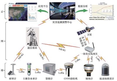滑坡變形監(jiān)測(cè)預(yù)警技術(shù)研究進(jìn)展