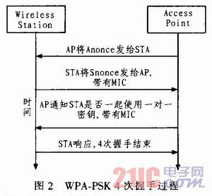 WiFi無線網絡技術及安全性研究 現代數字生活的雙刃劍
