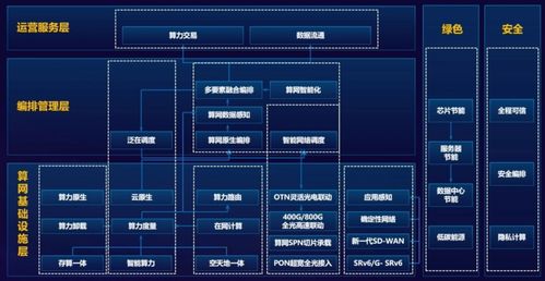 算力網絡 核心原理、工作機制與開發挑戰