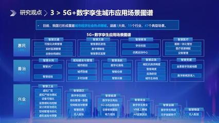 中國電信研究院發布《5G+數字孿生賦能城市數字化應用研究報告》，開啟智慧城市新篇章