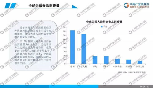 2019年中國烘焙食品行業市場前景研究報告