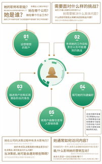 微會動賦能會展營銷 基于用戶畫像的數(shù)字服務(wù)效能提升之道